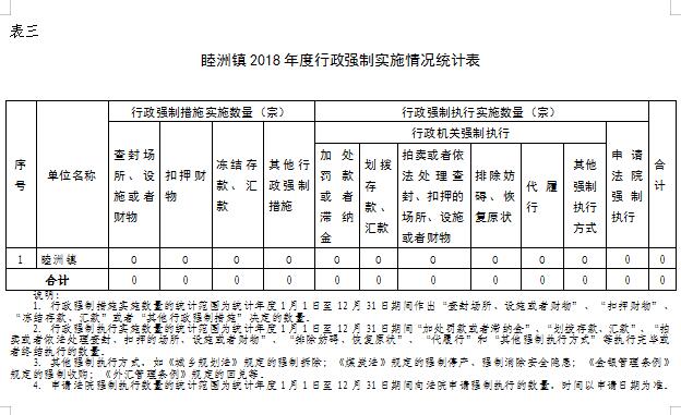表三.jpg 表三.jpg
