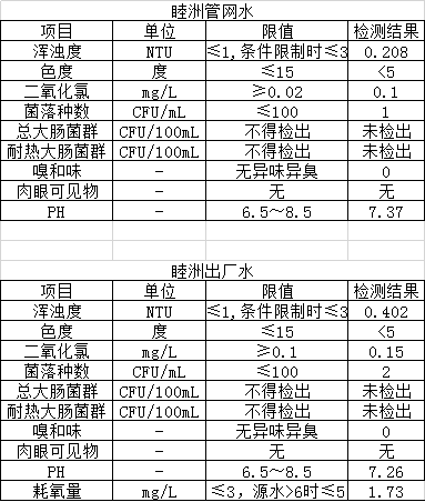 出厂水管网水水质报告-4月.jpg