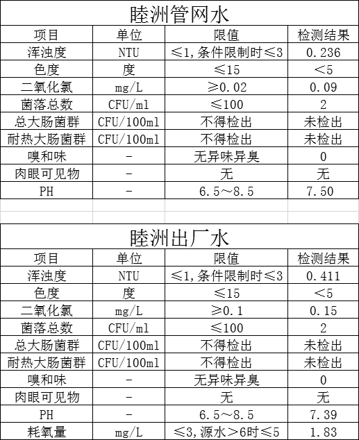 睦洲润源7月份水质报告.png
