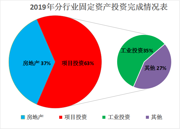 2019年燕雨直播
国民经济和社会发展统计公报3(定稿)_2