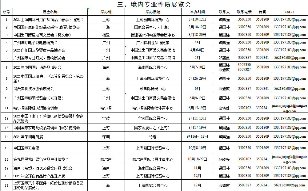 三、境内专业性质展览会.png