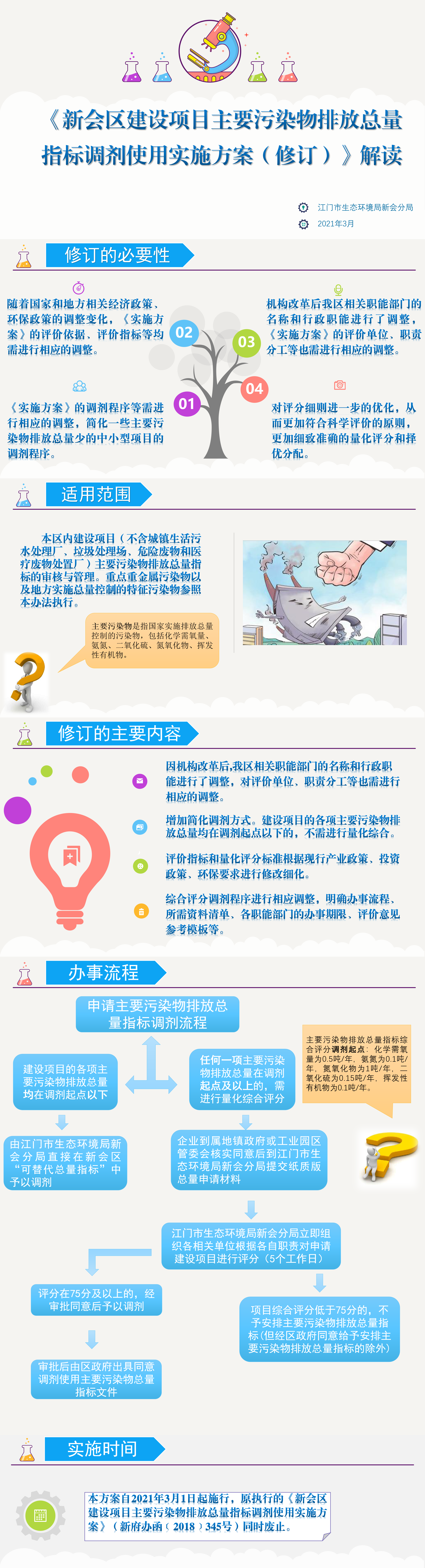 《燕雨直播
建设项目主要污染物排放总量指标调剂使用实施方案（修订）》解读(3.5).png