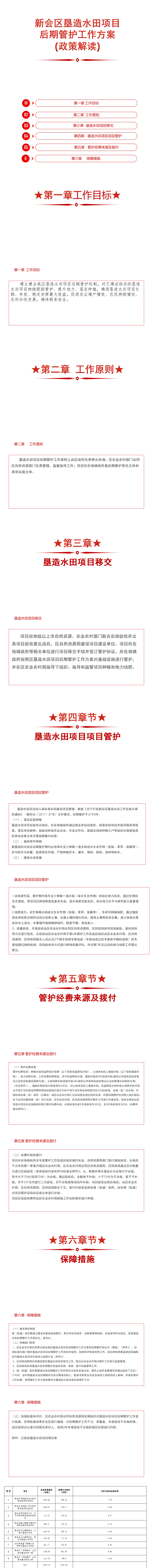 燕雨直播
垦造水田项目后期管护方案（政策解读）0.png