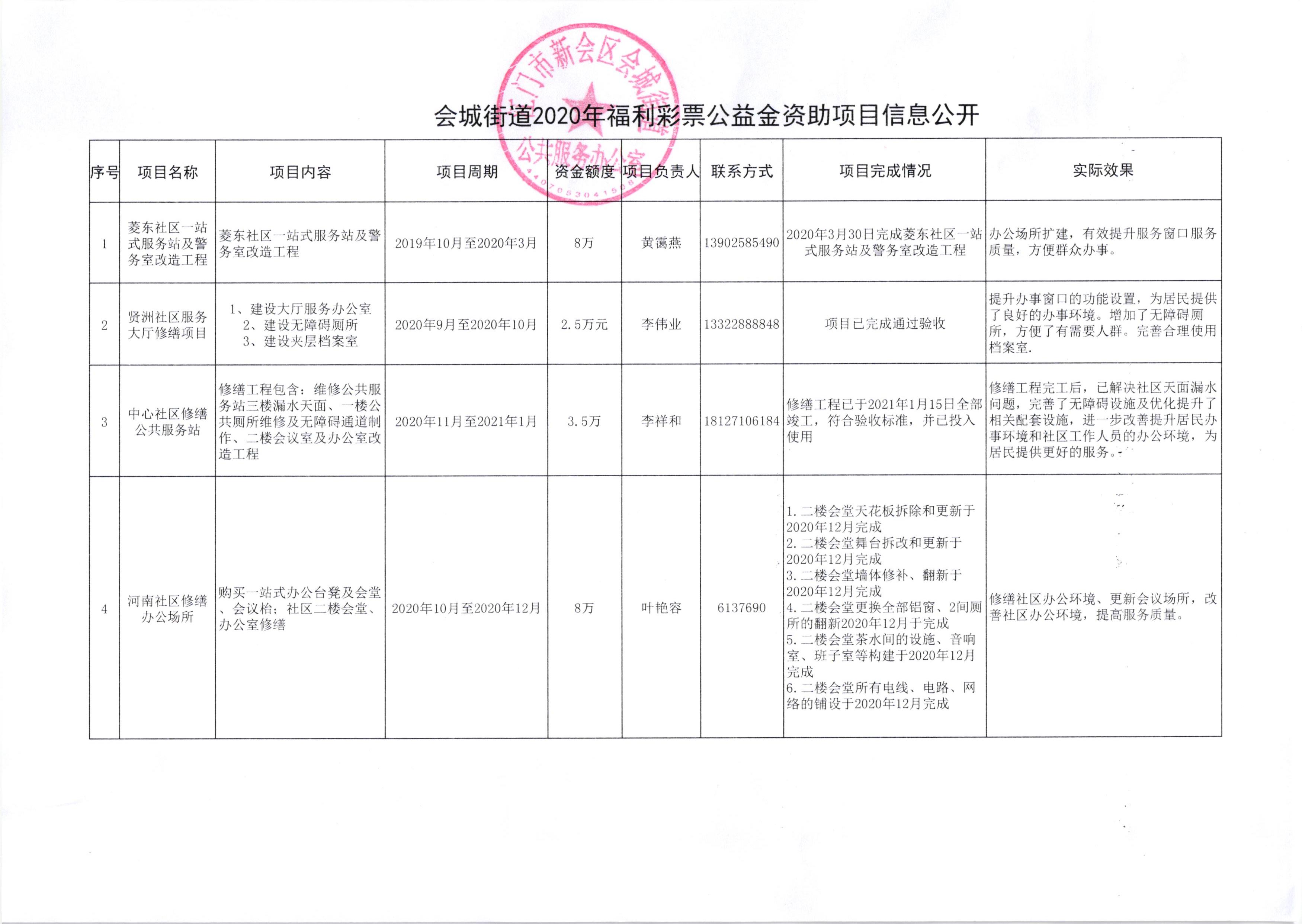 会城街道2020年福利彩票公益金资助项目信息公开001.jpg