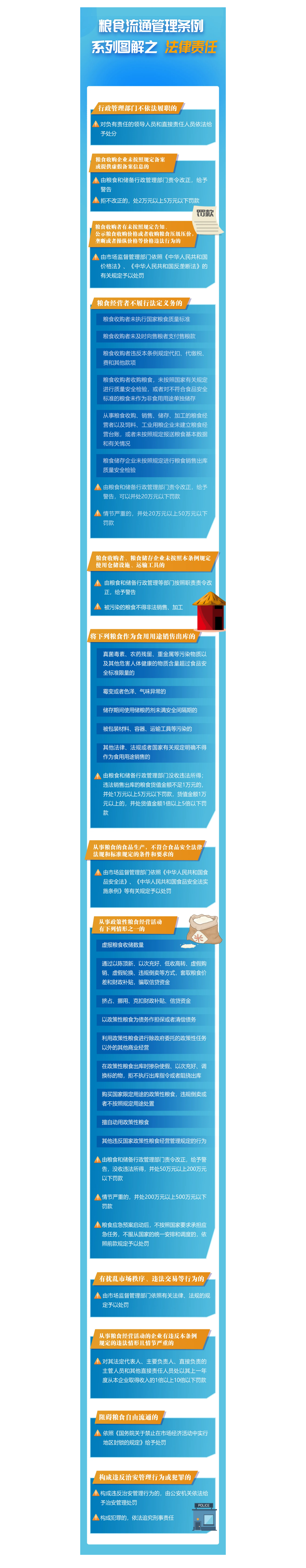 《粮食流通管理条例》图解.png