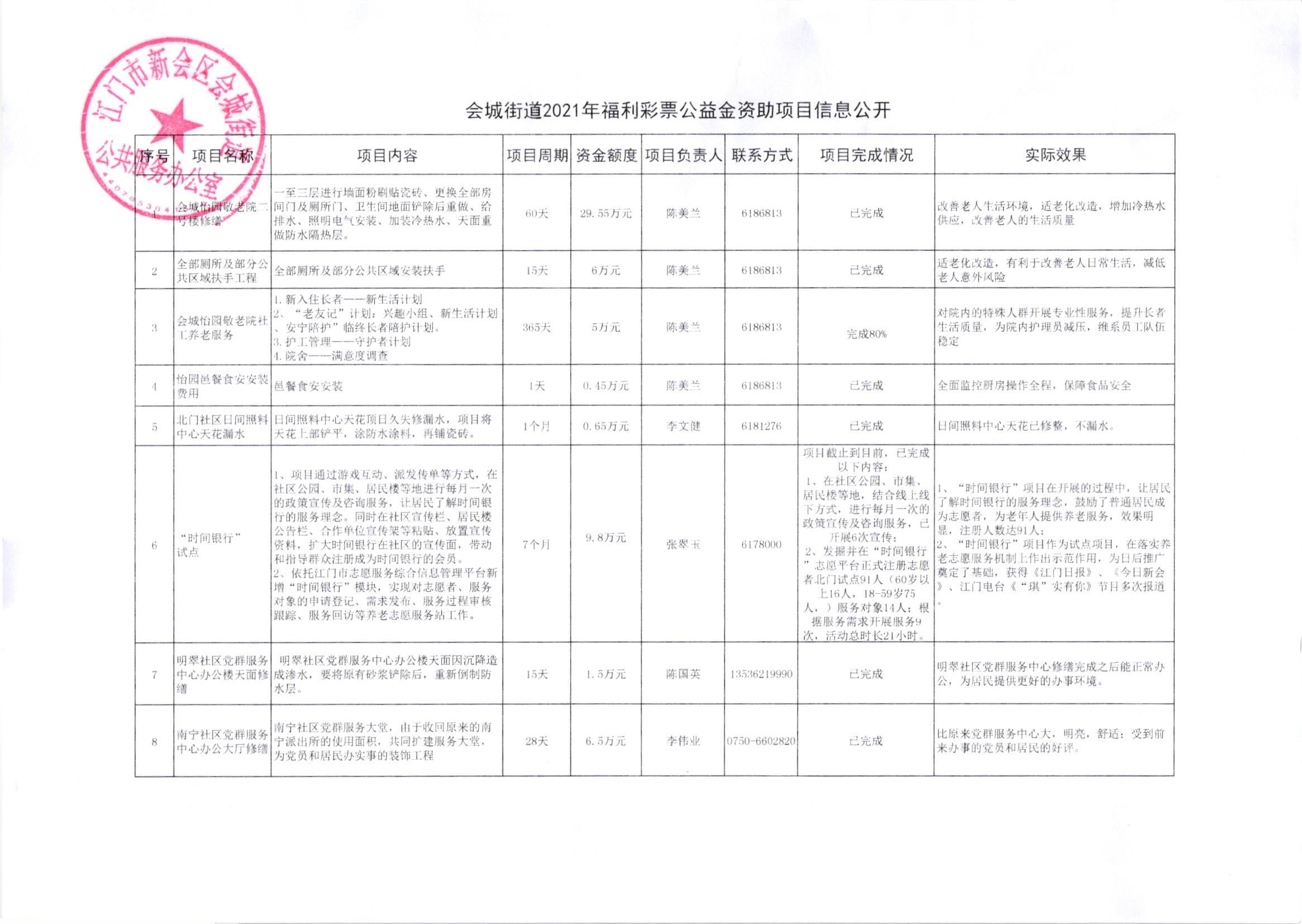 会城街道2021年福利彩票公益金资助项目信息公开.jpg