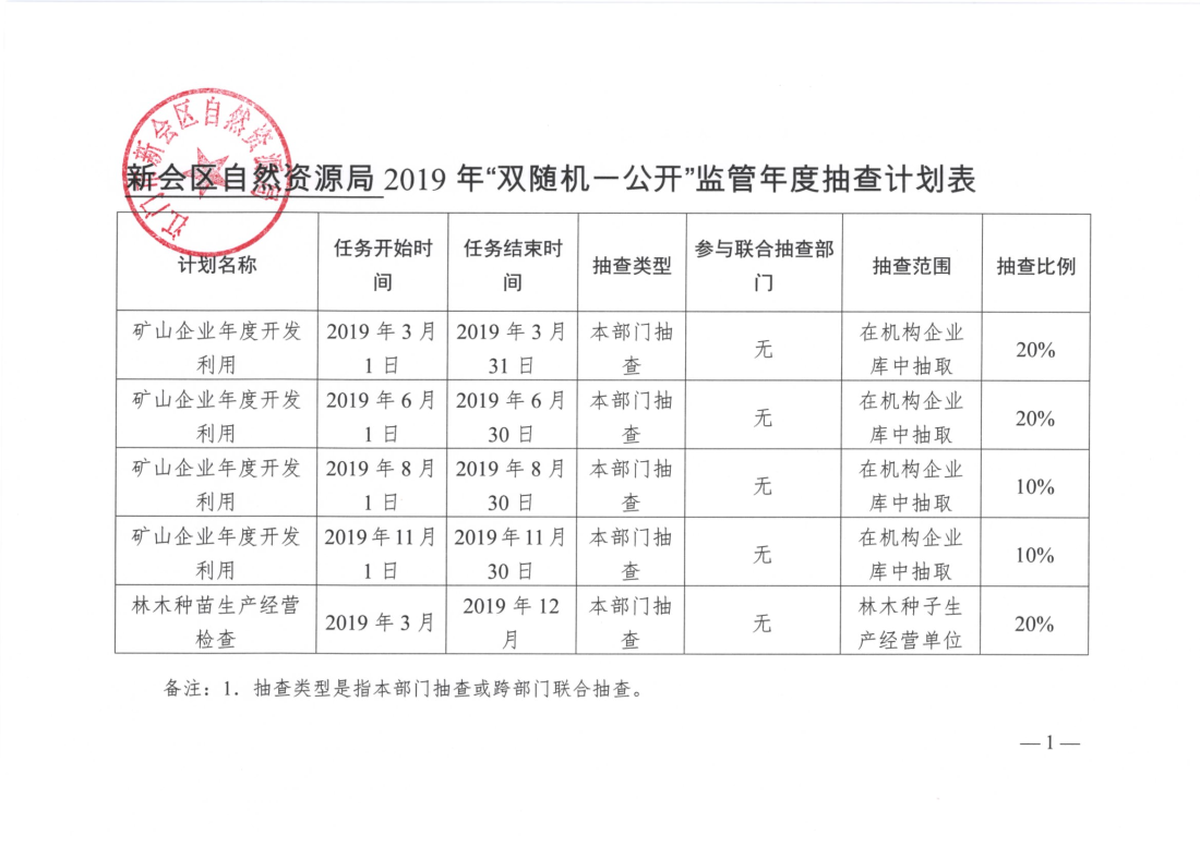区自然资源局2019年“双随机一公开”监管年度抽查计划表_页面_1.jpg