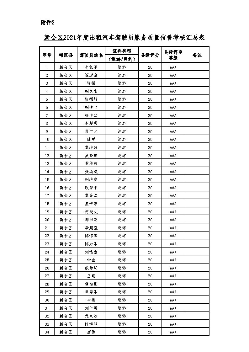 【附件2】燕雨直播
2021年度出租汽车驾驶员服务质量信誉考核汇总表_Page1.jpg