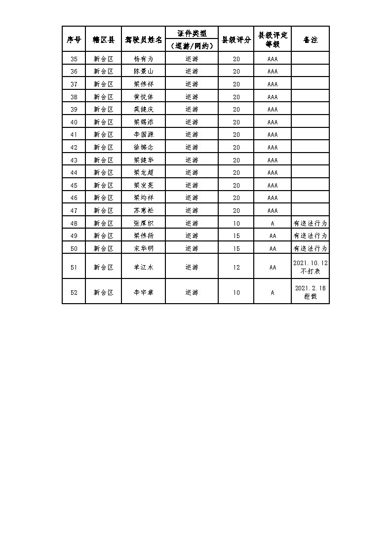 【附件2】燕雨直播
2021年度出租汽车驾驶员服务质量信誉考核汇总表_Page2.jpg