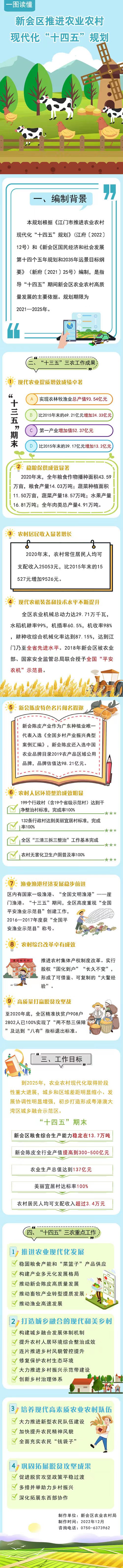 燕雨直播
推进农业农村现代化“十四五”规划一图解读.jpg