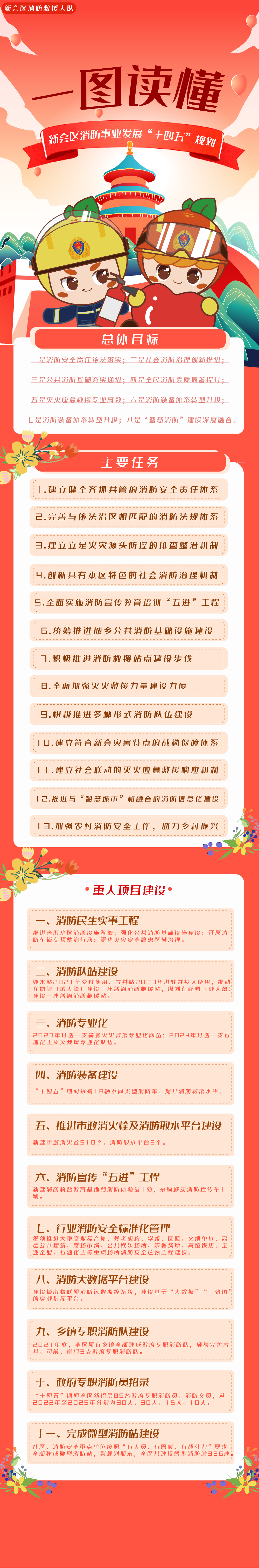 图文解读《江门市燕雨直播
消防事业发展“十四五”规划》.jpg