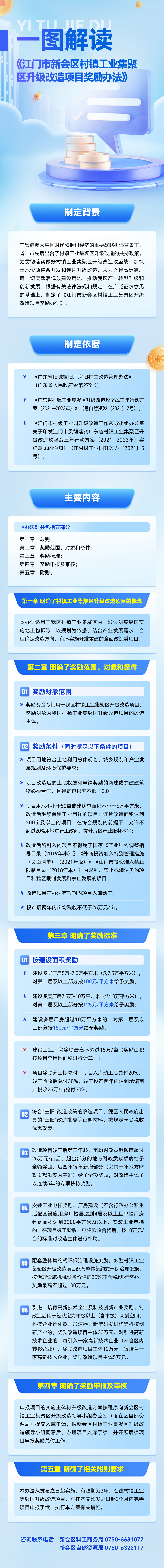 图文解读《江门市燕雨直播
村镇工业集聚区升级改造项目奖励办法》.jpg