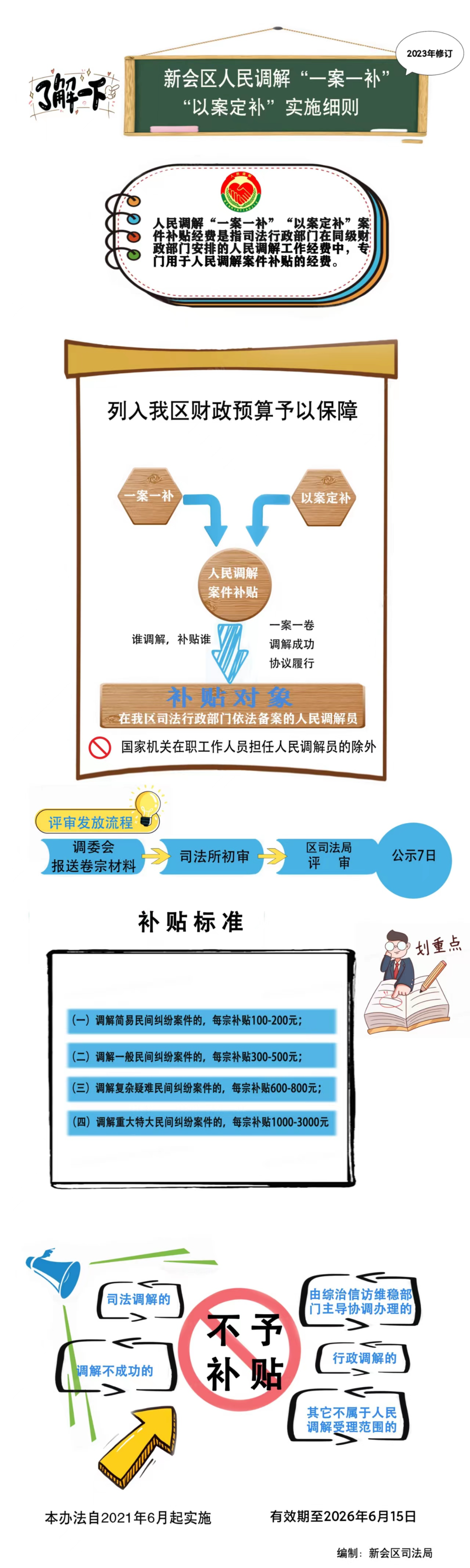 图片解读：关于印发《燕雨直播
司法局关于燕雨直播
人民调解“一案一补”“以案定补”实施细则（2023年修订）》的通知.jpg