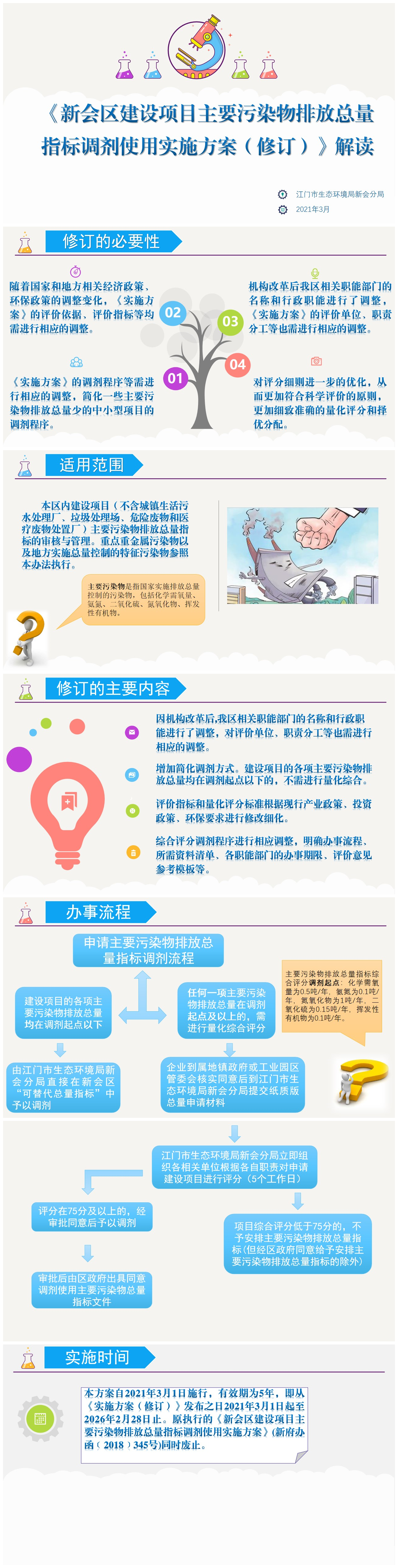 （图解）《燕雨直播
建设项目主要污染物排放总量指标调剂使用实施方案（修订）》解读2023(1)(1)(1).png