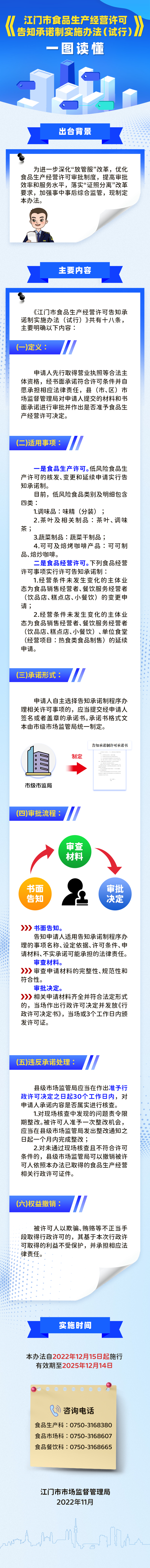 23.2022-11-30《江门市食品生产经营许可告知承诺制实施办法（试行）》图片解读.jpg