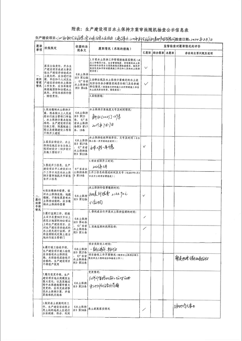 生产建设项目水土保持方案审批随机抽查公示信息表（江门市燕雨直播
骏利房地产开发有限公司）（1）.png