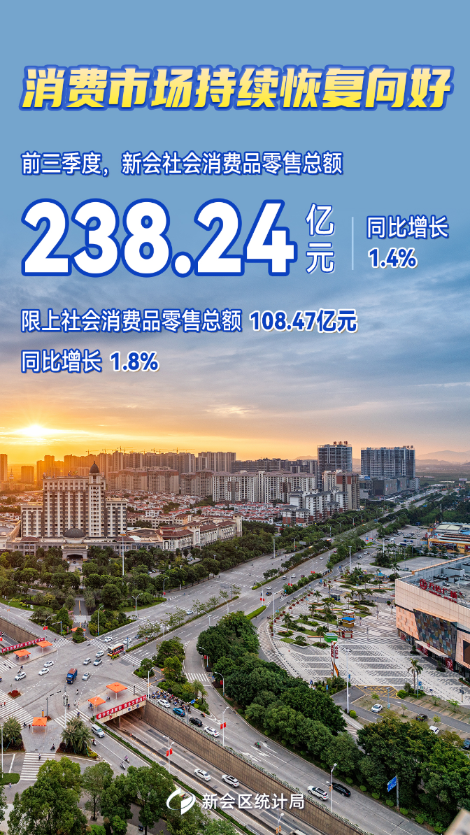 7消费市场持续恢复向好.jpg
