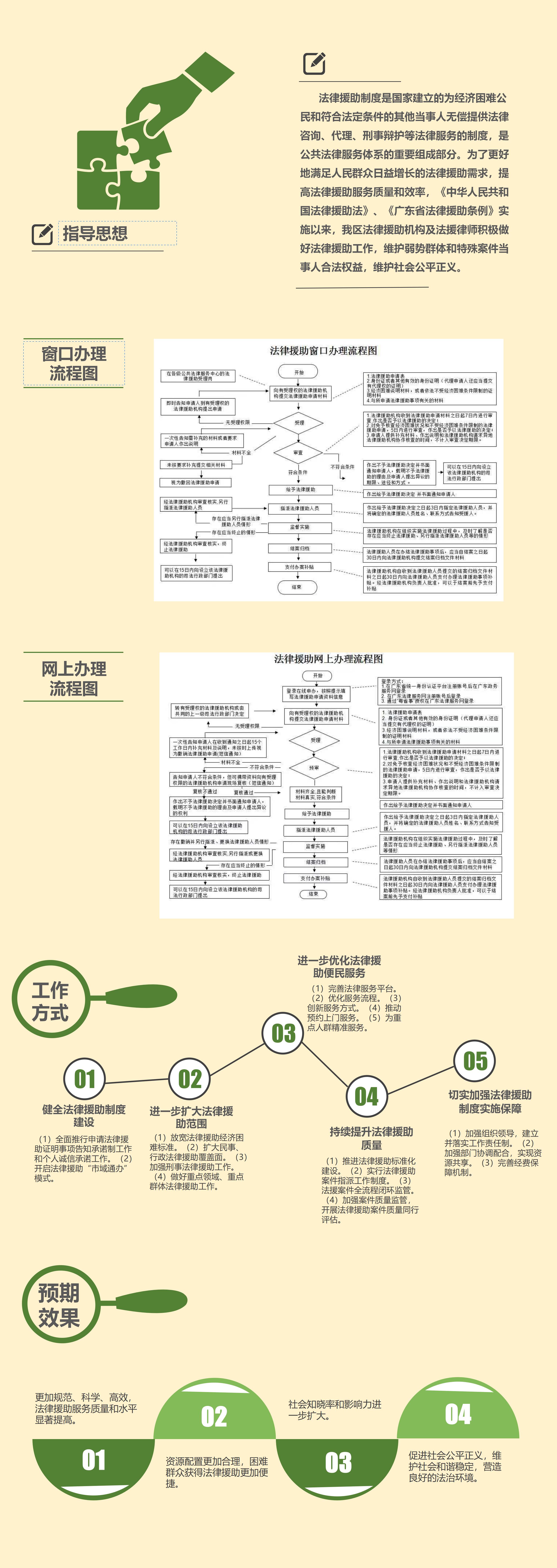 图解：《关于进一步加强法律援助管理的工作方案》.jpg