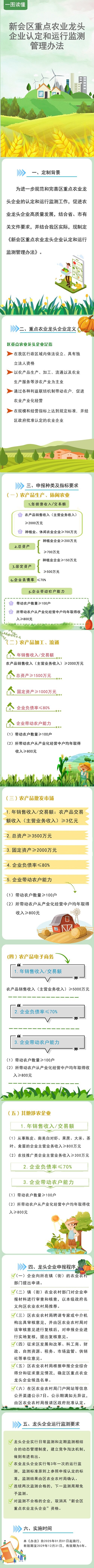 （图文解读）《燕雨直播
重点农业龙头企业认定和运行监测管理办法》.jpg