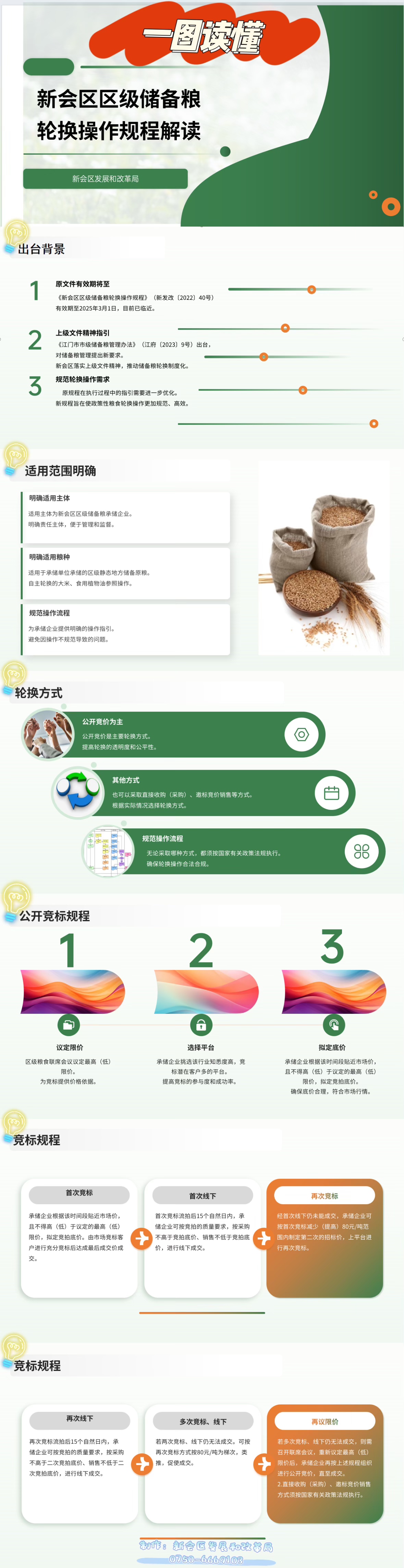 燕雨直播
区级储备粮轮换操作规程解读 一图读懂.jpg