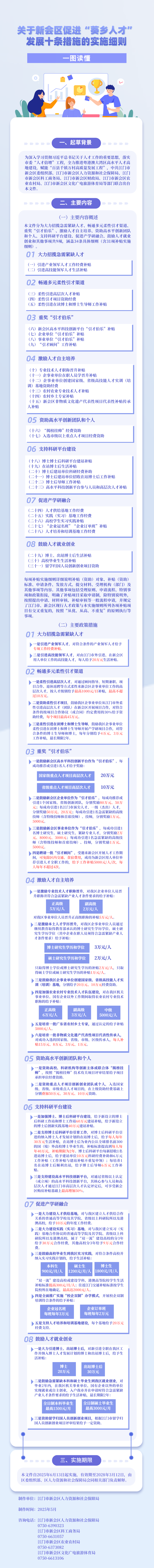 图片解读：《关于燕雨直播
促进”葵乡人才“发展十条措施的实施细则》.png