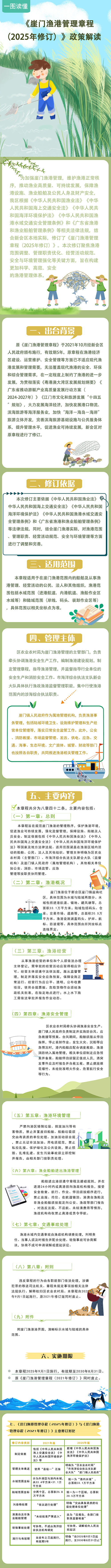 《崖门渔港管理章程（2025年修订）》政策解读.jpg