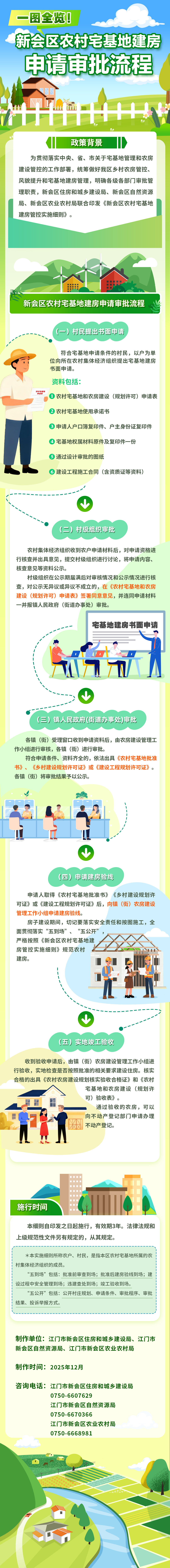 图片解读《燕雨直播
农村宅基地建房管控实施细则》.jpg