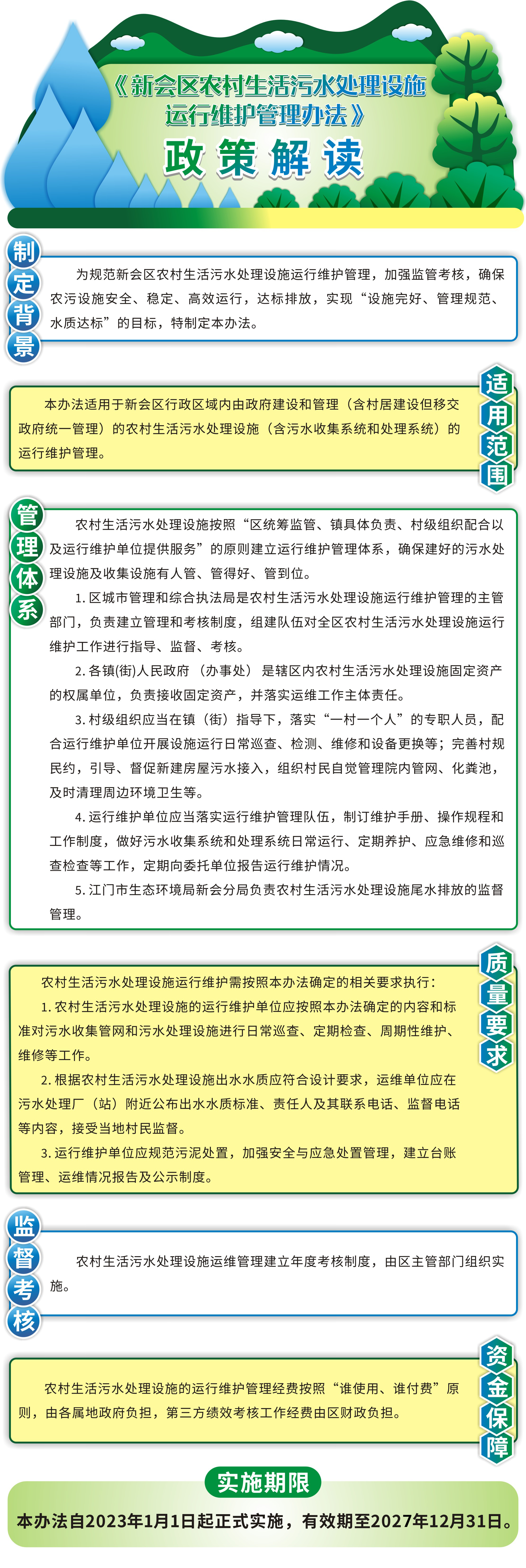 《燕雨直播
农村生活污水处理设施运行维护管理办法》图文解读.jpg