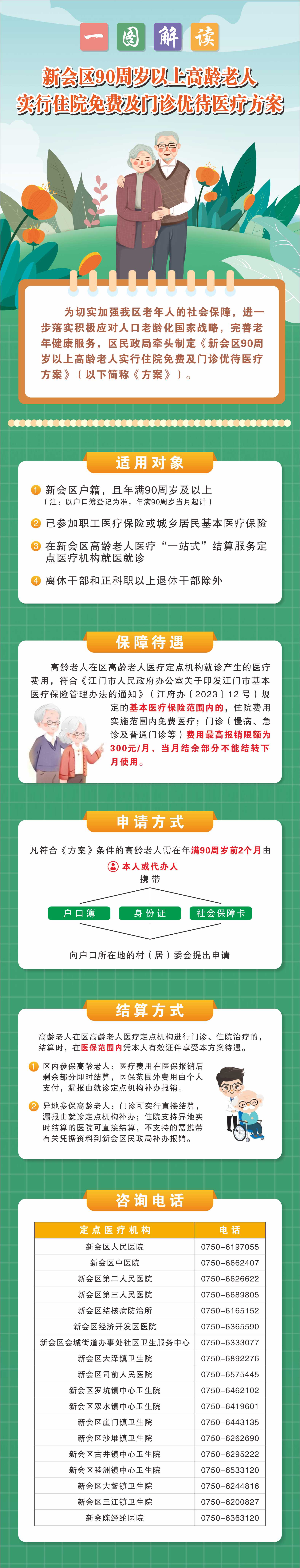 图片解读：关于印发燕雨直播
90周岁以上高龄老人实行住院免费及门诊优待医疗方案的通知.jpg
