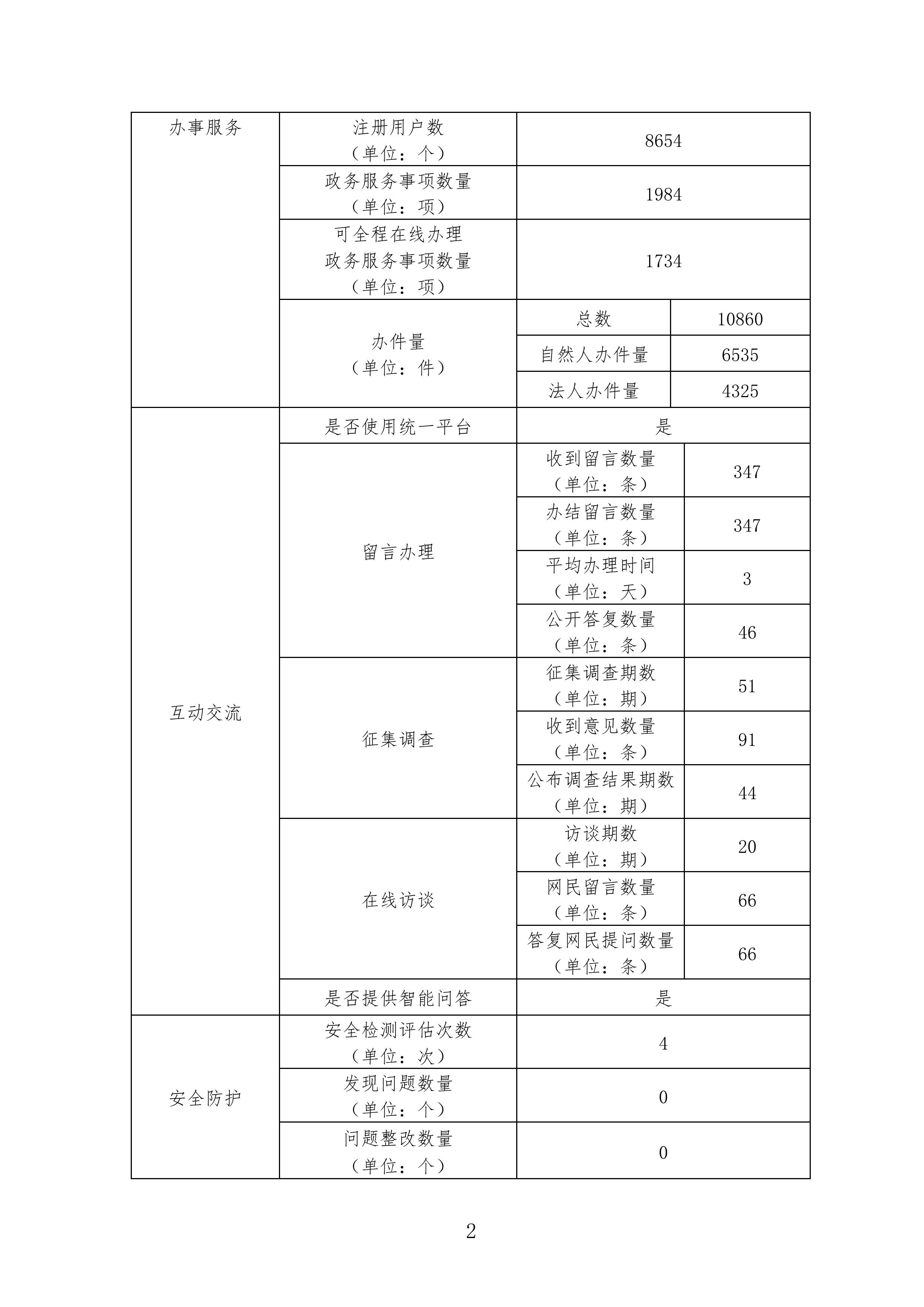 2025年度新会政府网站工作年度报表-图片-1.jpg